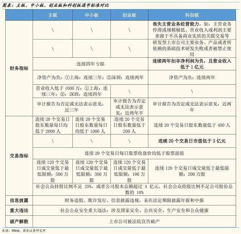 退市板交易规则_退市板 退市整理_退市整理板股票