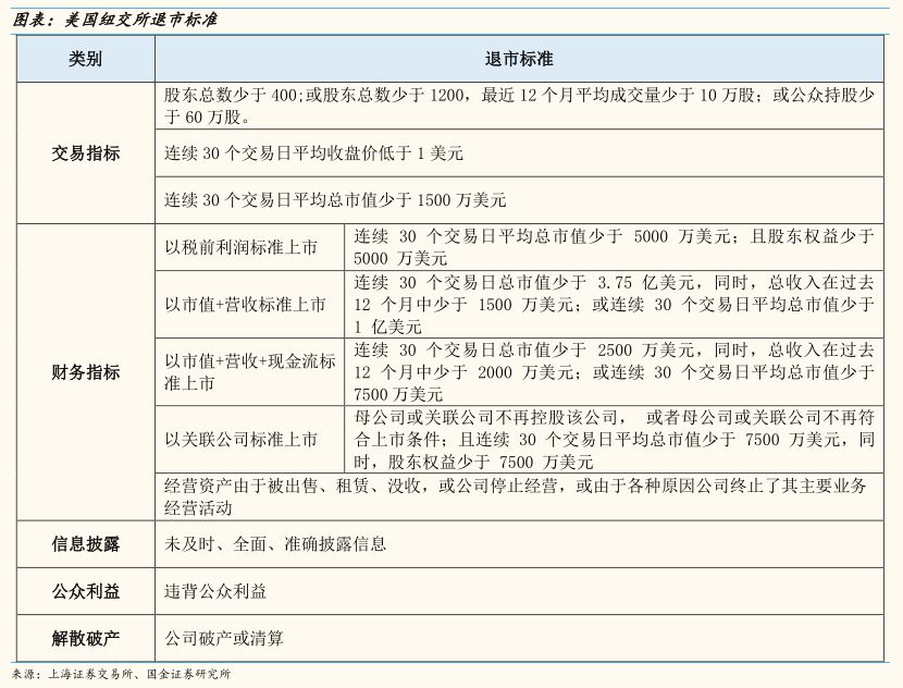 退市板交易规则_退市整理板股票_退市板 退市整理