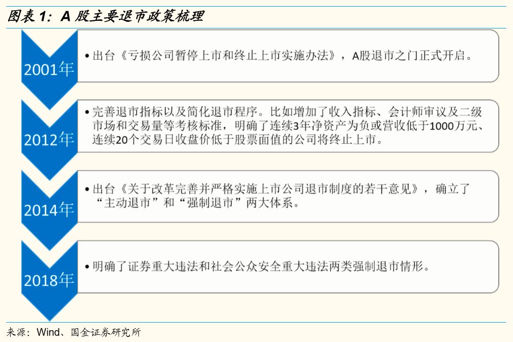 退市板交易规则_退市板 退市整理_退市整理板股票