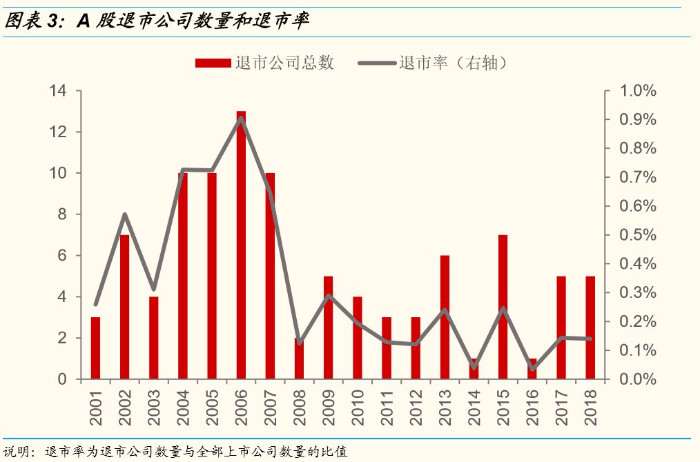退市板 退市整理_退市整理板股票_退市板交易规则
