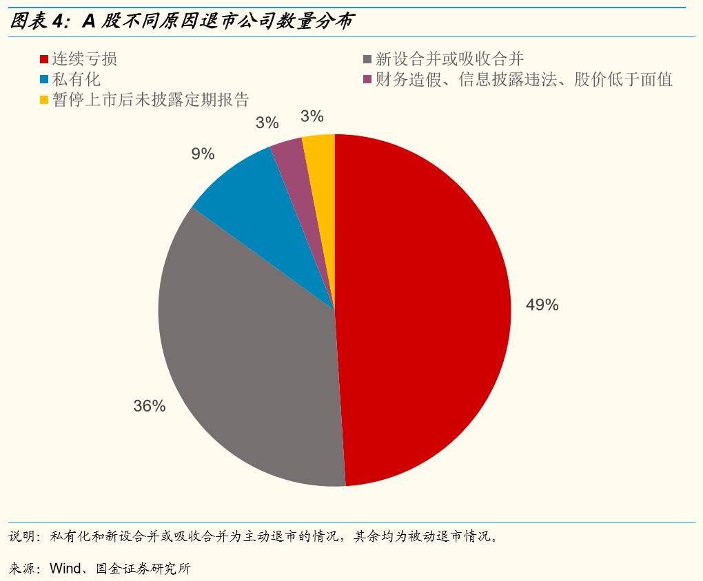 退市板 退市整理_退市整理板股票_退市板交易规则