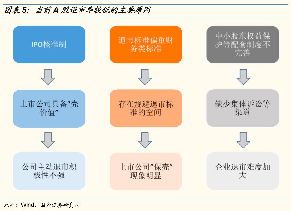 退市整理板股票_退市板 退市整理_退市板交易规则