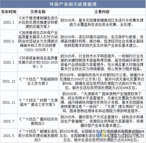 大气污染治理投资机会_两会期间 环保股_环保政策执行力度提升