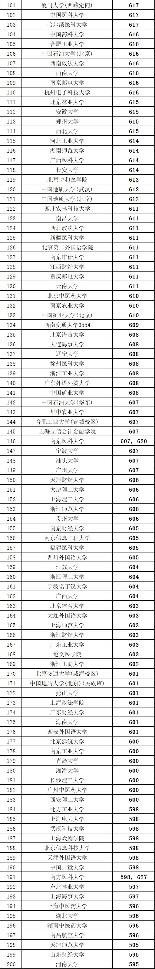 强基计划对投档线影响_四川2025年一本线_四川高考分数线预测