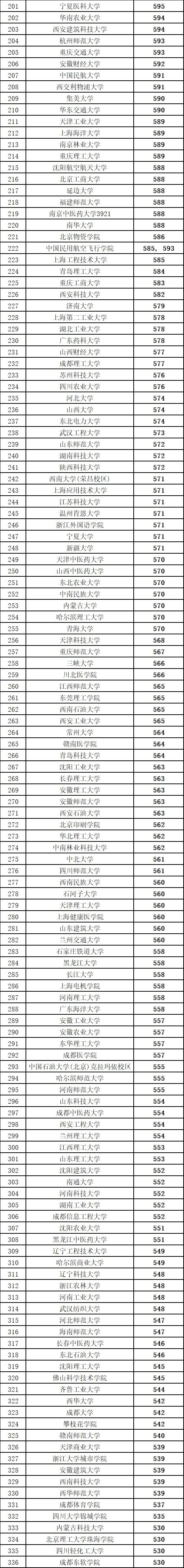 强基计划对投档线影响_四川高考分数线预测_四川2025年一本线