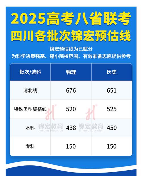 四川高考分数线预测_四川2025年一本线_强基计划对投档线影响
