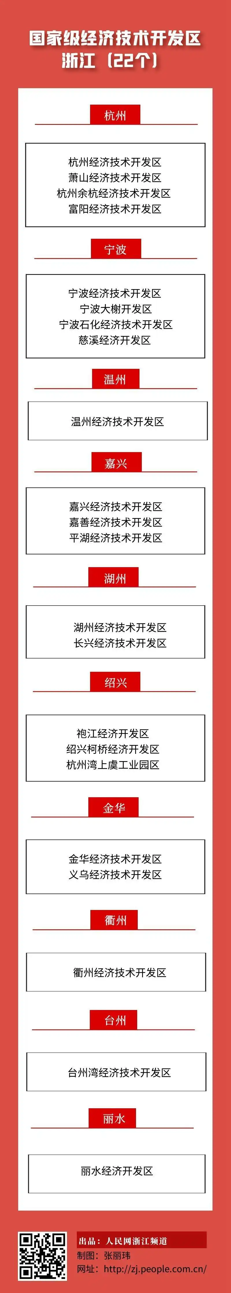 台州湾经济技术开发区升级_舟山经济开发区属于什么地方_国家级经济技术开发区数量扩容