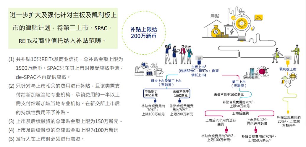 新加坡交易所市场报告PPT课件_2004年新加坡交易所市场分析_新加坡交易所 ppt 2025年 市盈率