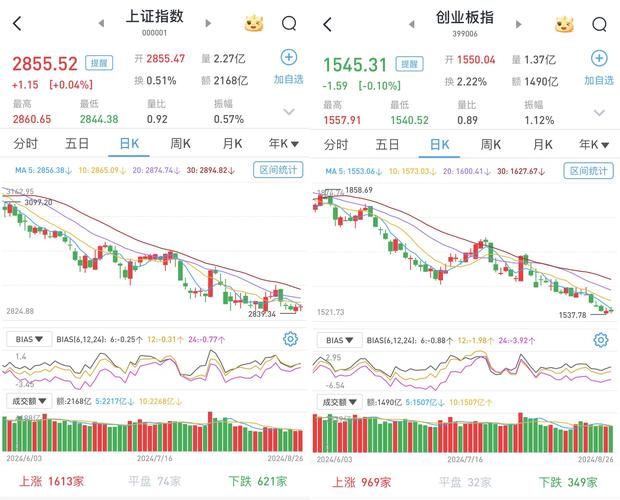 煤气化概念股票_沪深两市震荡分析_煤炭资源税改革新方案