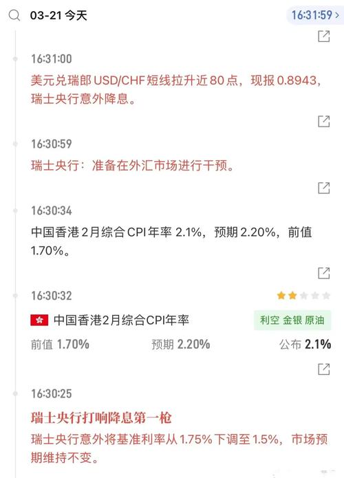 降低利率与资本流出_瑞士央行降息政策_全球货币政策转向