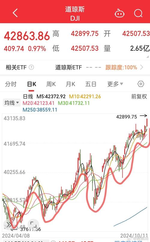 道琼斯是什么_道琼斯工业平均指数历史_道琼斯指数编制方法