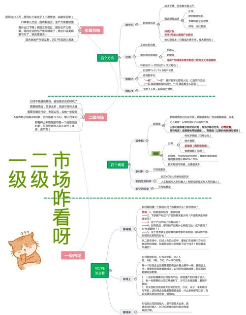 一级市场投行职业发展路径_一级市场定义及范围_一级市场的运作过程