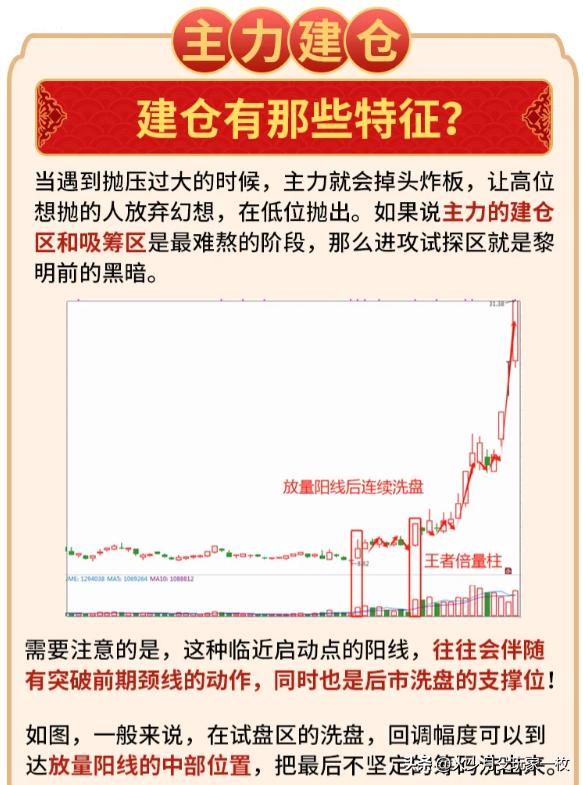 庄家吸筹特征分析_强庄股建仓,拉高,洗盘,出货的一些经典形态特征_主力吸筹原则和方式