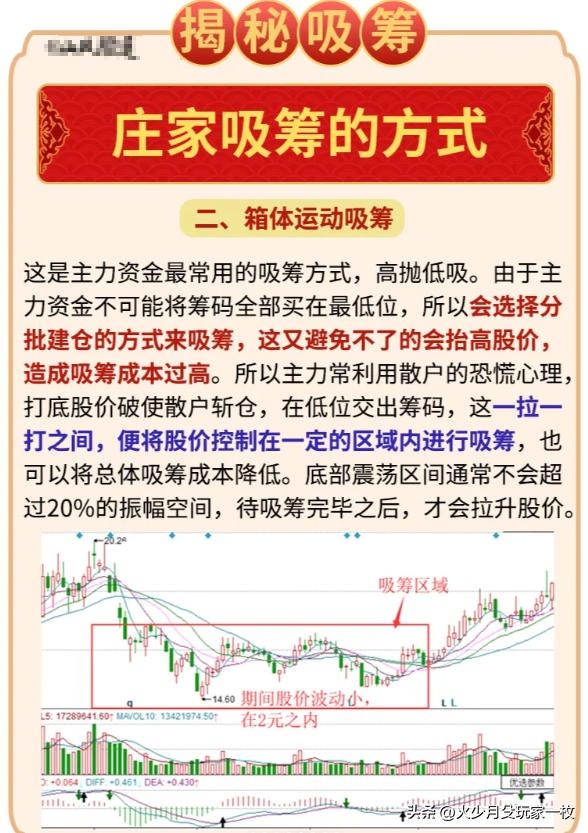 强庄股建仓,拉高,洗盘,出货的一些经典形态特征_主力吸筹原则和方式_庄家吸筹特征分析