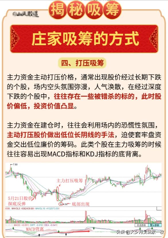 庄家吸筹特征分析_强庄股建仓,拉高,洗盘,出货的一些经典形态特征_主力吸筹原则和方式