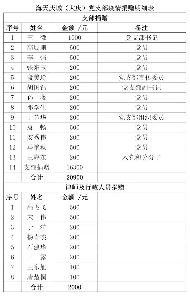募集户静默期_ipo静默期_私募基金静默期是什么意思