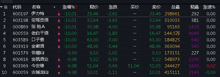 白酒股暴跌原因_酒的股票怎么都涨了_中金公司白酒股研报