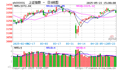 关注节能环保和医疗体制改革受益概念股