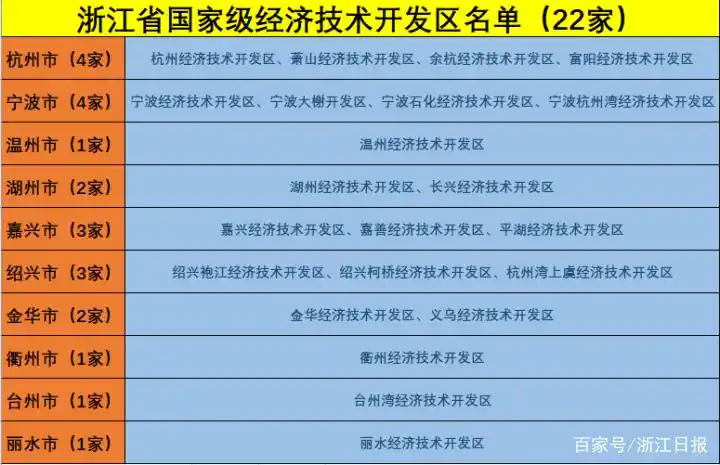 台州湾经济技术开发区_浙江国家级经开区数量_舟山经济开发区属于什么地方