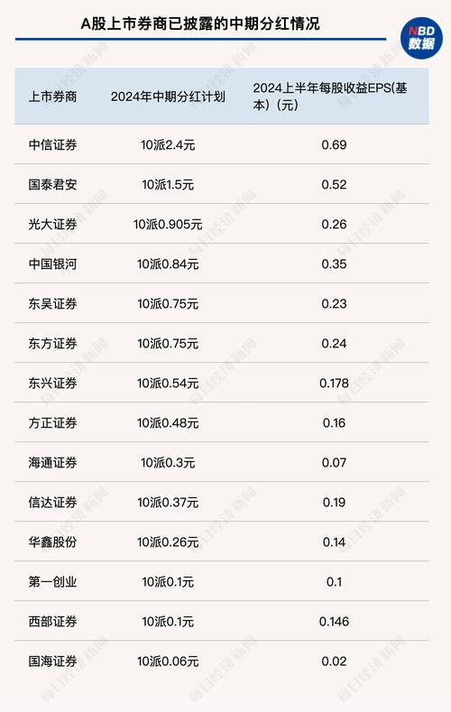 国泰君安影子股分析_国泰君安上市了没_国泰君安上市时间预测