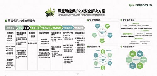 中国网络安全企业50强_绿盟科技防火墙_传统网络安全企业25强