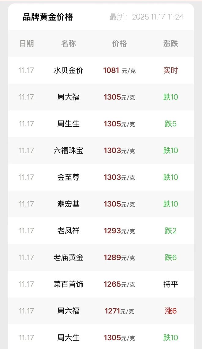 11月17日国际金价走势_哪里买黄金_日本股市11月17日行情
