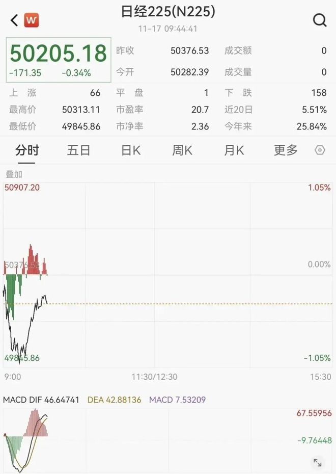 哪里买黄金_日本股市11月17日行情_11月17日国际金价走势