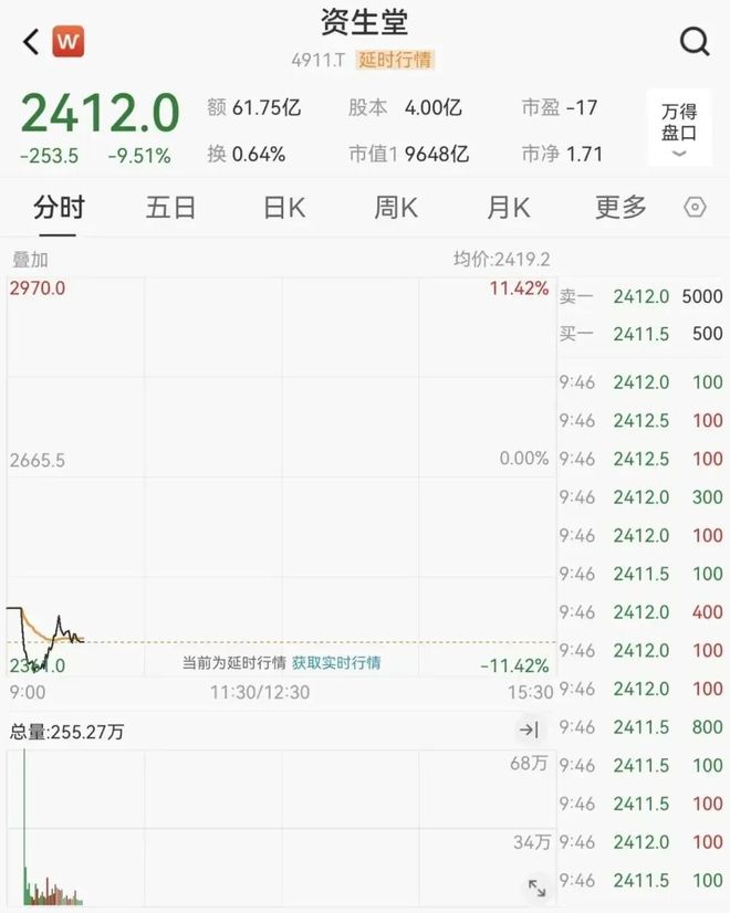 日本股市11月17日行情_哪里买黄金_11月17日国际金价走势