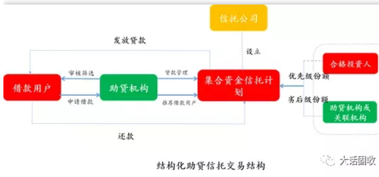 米庄理财app_米庄理财兑付方案_米庄理财 自融
