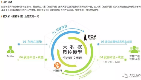 米庄理财app_米庄理财 自融_米庄理财兑付方案