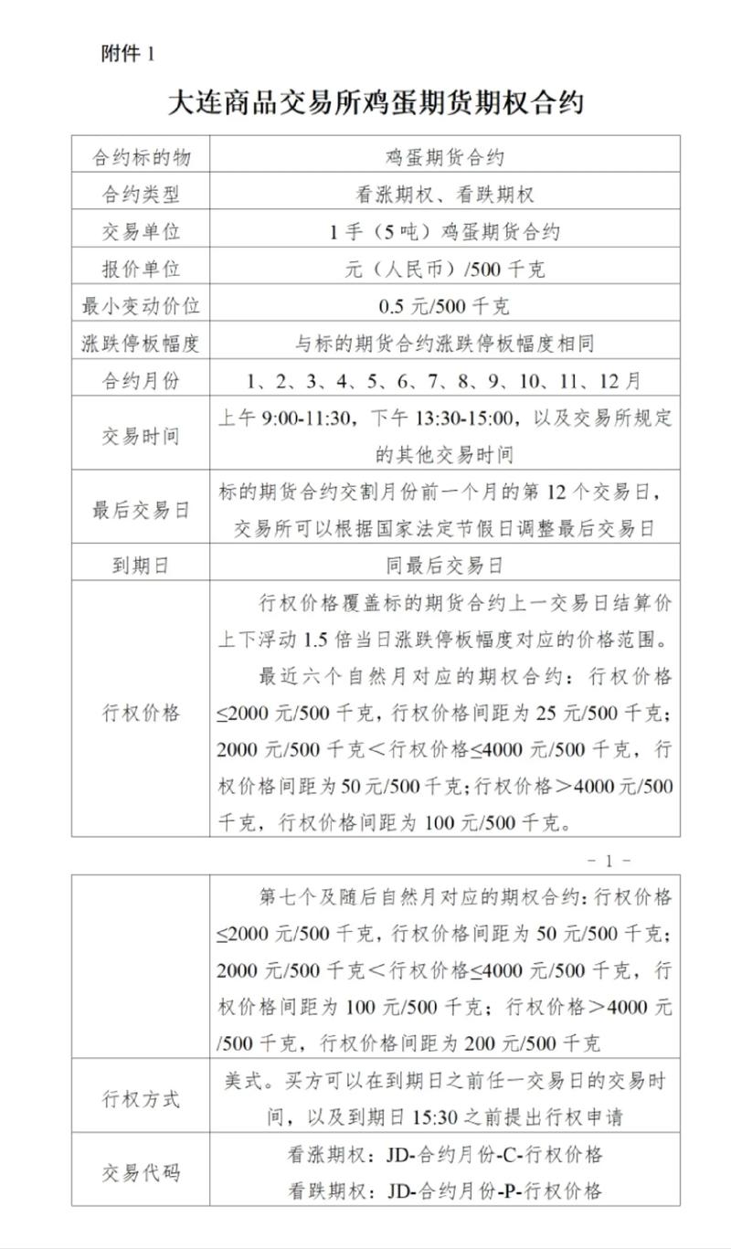 现货和期货哪个风险大_大连商品交易所鸡蛋期权_大连商品交易所玉米淀粉期权