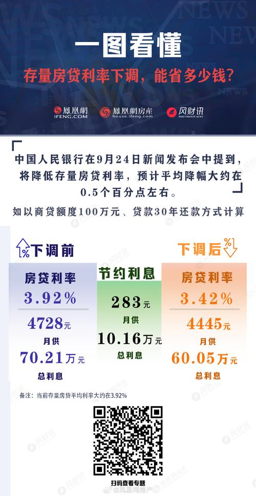 央行降准公积金利率_降准影响房贷吗2025_首套房贷利率降至2.6%