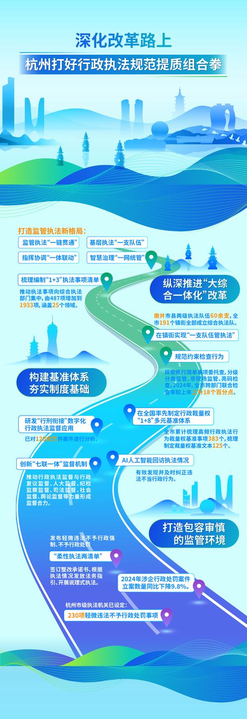 浙江省余杭经济开发区历史沿革_舟山经济开发区属于什么地方_杭州临平业区发展历程