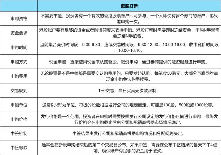 打新股风险分析_打新股会亏钱吗_新股上市首日涨跌预测