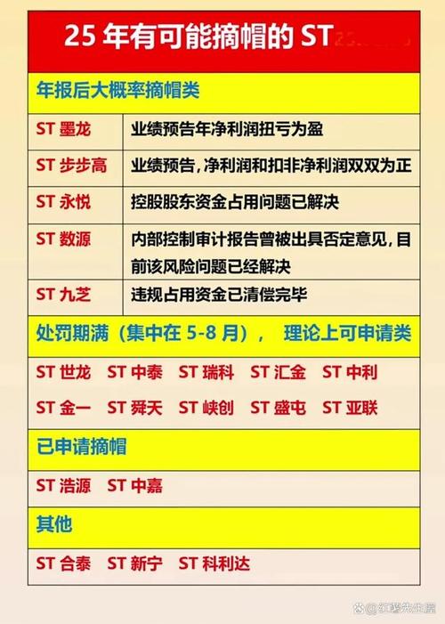 st股票摘帽后走势_券商交易接口API申请_ST股摘帽行情分析