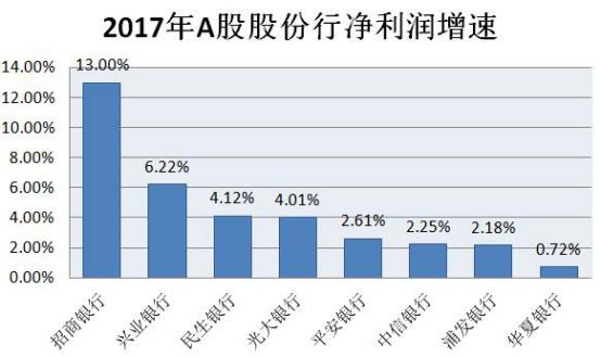华夏银行新帅李民吉_华夏银行2017-2019净利润增速_华夏银行信贷部