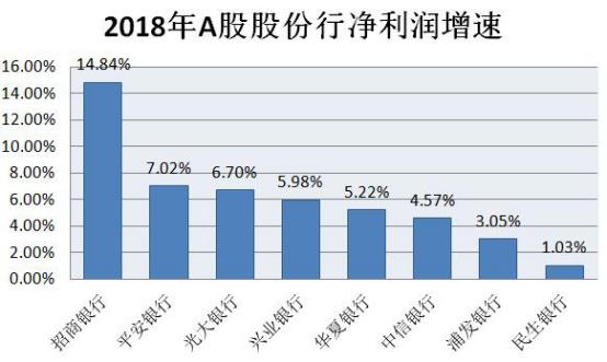 华夏银行新帅李民吉_华夏银行2017-2019净利润增速_华夏银行信贷部