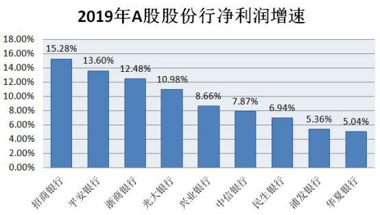 华夏银行2017-2019净利润增速_华夏银行信贷部_华夏银行新帅李民吉
