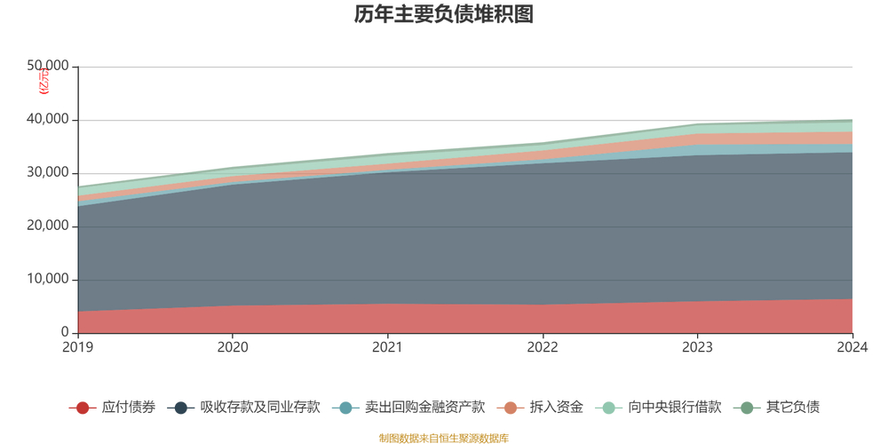 华夏银行信贷部_华夏银行2017-2019净利润增速_华夏银行新帅李民吉