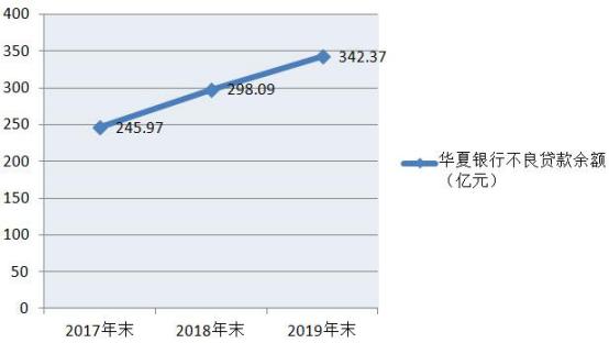 华夏银行新帅李民吉_华夏银行信贷部_华夏银行2017-2019净利润增速