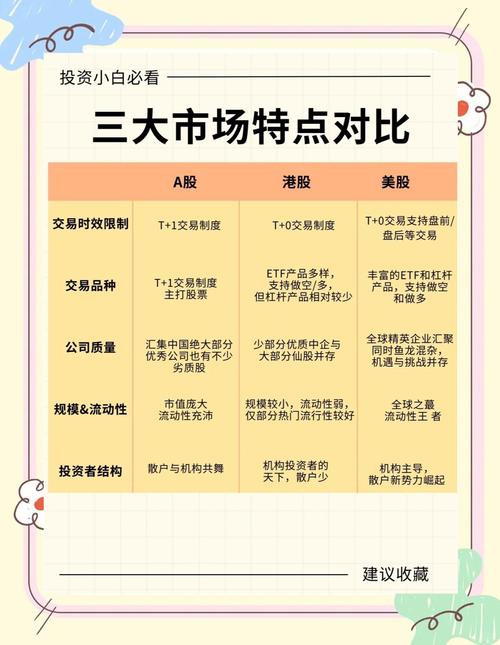 科创板硬科技企业上市_股市 创业板_A股市场主板特点