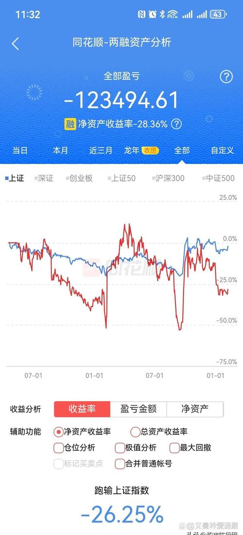  上证指数上涨分析 __上海退市整理板块