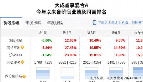 大成基金旗下基金增持_潍柴重机股票大跌_潍柴重机地址