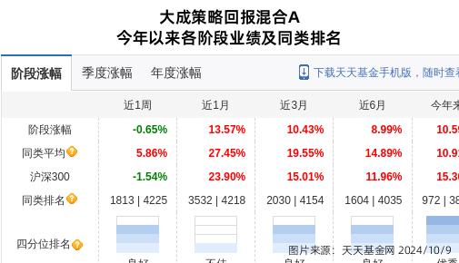 潍柴重机地址_大成基金旗下基金增持_潍柴重机股票大跌