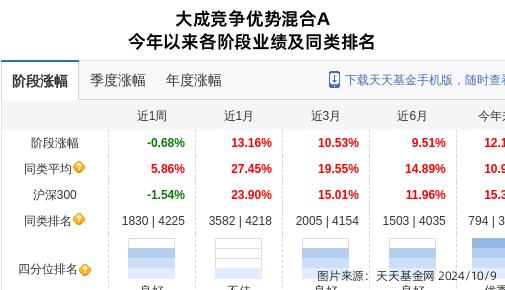 潍柴重机地址_大成基金旗下基金增持_潍柴重机股票大跌