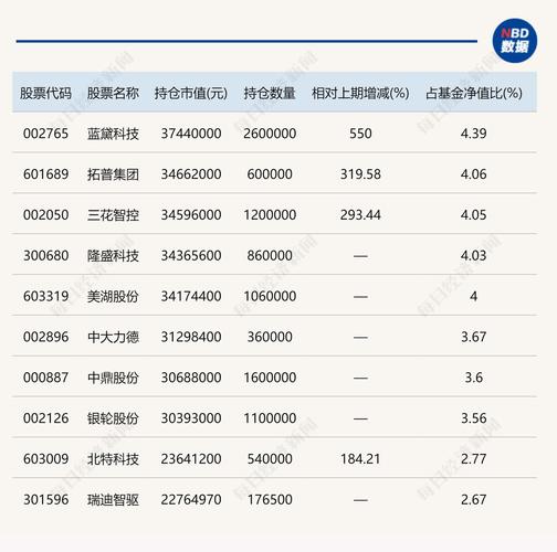 大成基金旗下基金增持_潍柴重机股票大跌_潍柴重机地址