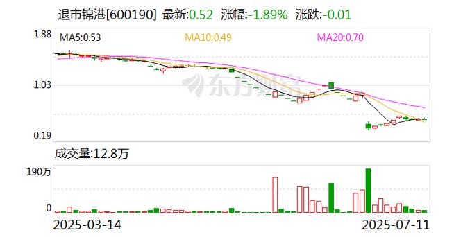 上海退市整理板块_退市锦港股票分析_退市锦港市值排名