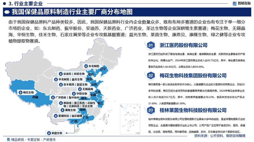 维生素行业龙头_中国保健食品生产行业监管_虚假保健品宣传问题