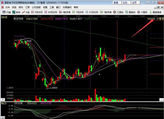 ST股摘帽大跌原因_ST股摘帽后走势分析_st股票摘帽后走势