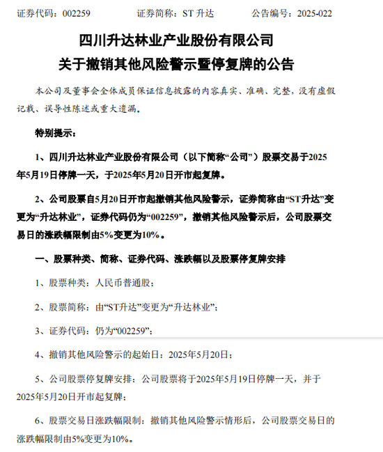 升达林业股票代码002259_st股票摘帽后走势_ST升达摘帽时间